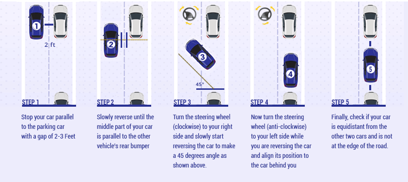 How to know when to stop when parking-driving tutorial 